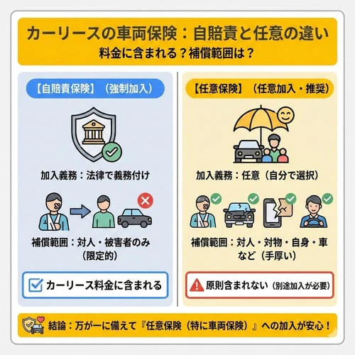 カーリースで利用する車両の保険はどうなっている？