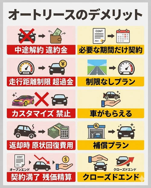 オートリースのデメリット