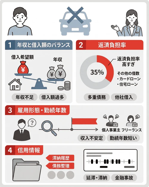 カーローン審査に落ちたのはなぜ？審査項目から見た落ちる理由