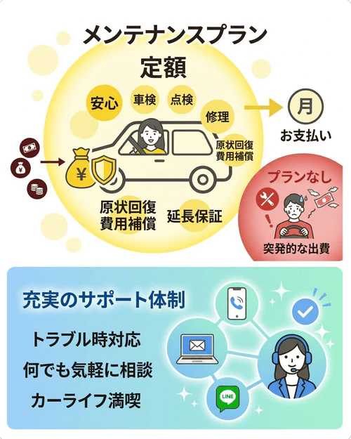 カーリースの選び方のポイント3. 安心して利用したい