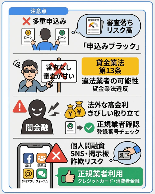 ローンが通らない人の為のローンの選び方と申込時の注意点