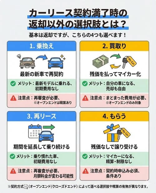 カーリース契約満了時の返却以外の選択肢とは？
