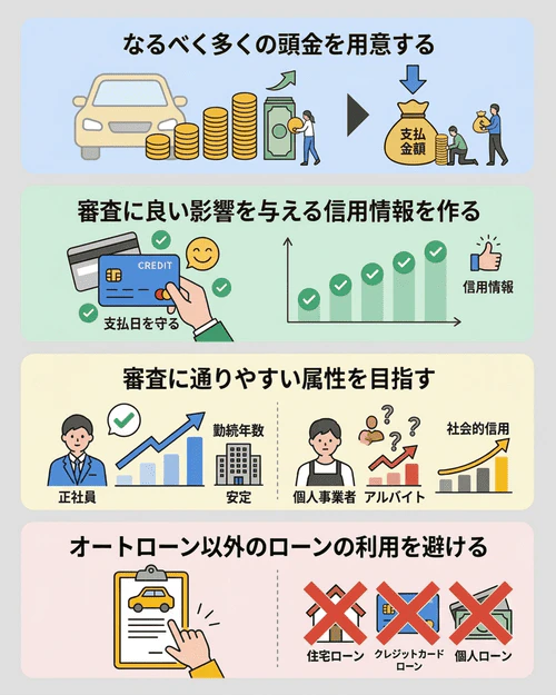 自己破産してから一年の人がオートローンの審査に通過するために準備できることとは？