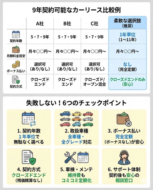 9年契約できるカーリースを比較