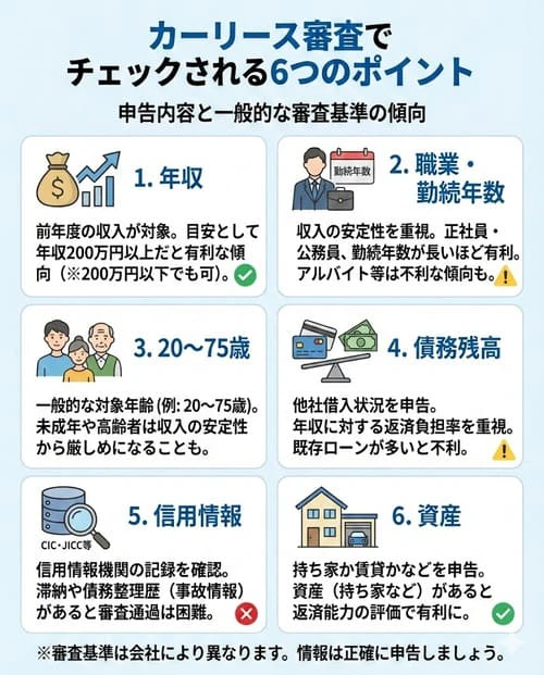 カーリース契約ではどんな内容が審査される？