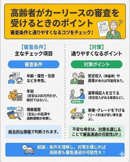 高齢者がカーリースの審査を受けるときのポイント