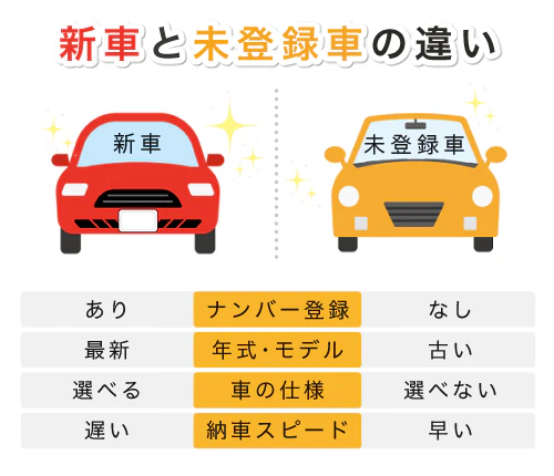 未登録車とはどんな車？新車との違いや注意点、購入の際のポイントを