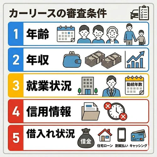 カーリースの審査条件