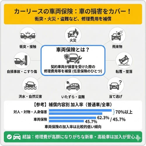 カーリースでカバーしておきたい車両保険とは