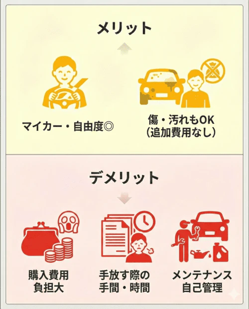 中古車を購入するメリット・デメリット