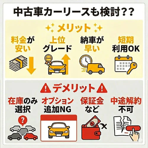 中古車カーリースも検討？？