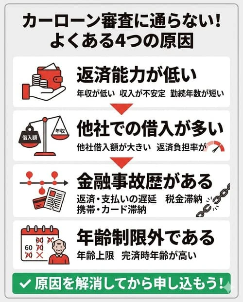 カーローンの与信審査に通らない！よくある原因とは？
