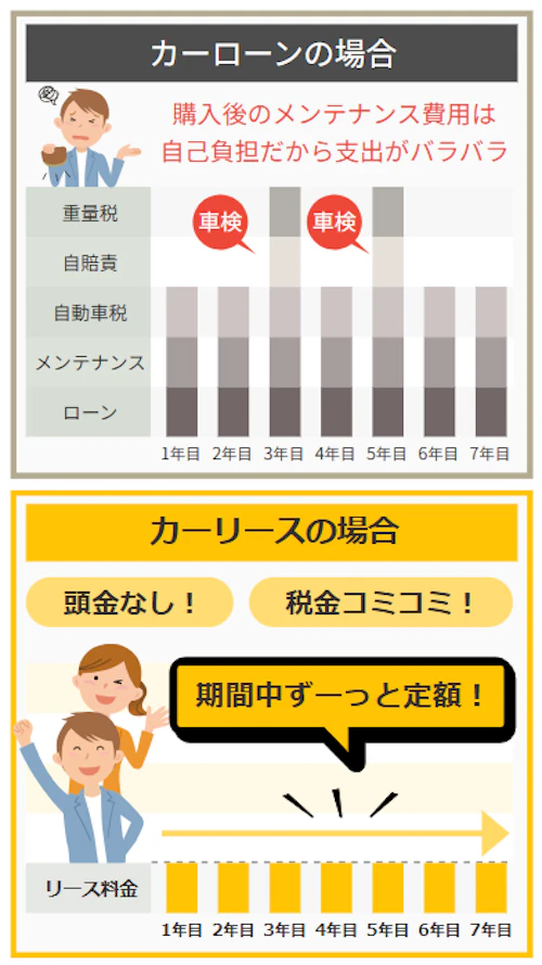 カーリースのメリット1