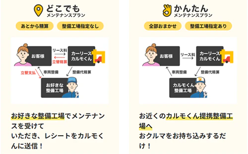 カーリースカルモくんのどこでもメンテナンスプランとかんたんメンテナンスプランを比較解説した図