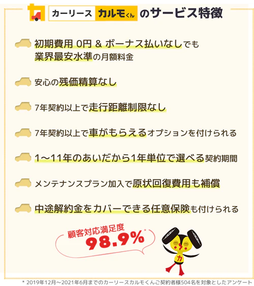 カルモくんは、残価精算なし、初期費用0円、頭金・ボーナス払いなし、契約年数やプランの選択肢が多いメリットだらけのサービスで顧客対応満足度も高いということを表した図