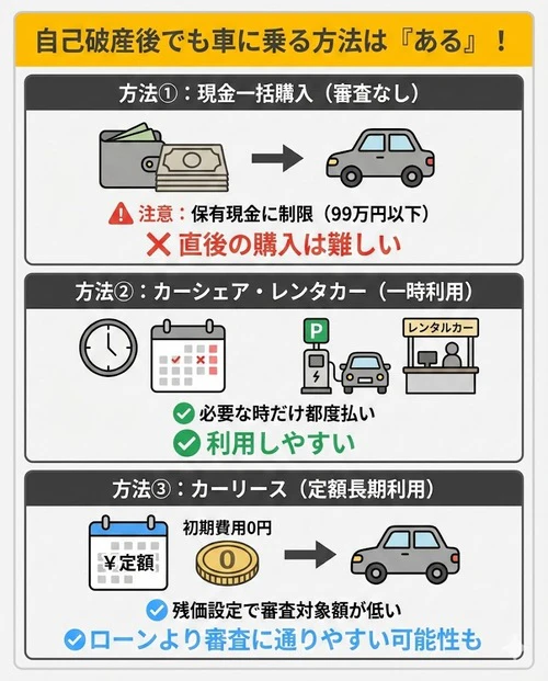 ローン以外に自己破産後に車に乗る方法はある？