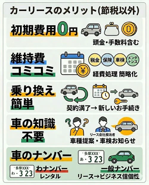 カーリースには節税以外にも多くのメリットがある