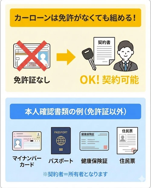 カーローンは免許がなくても組める