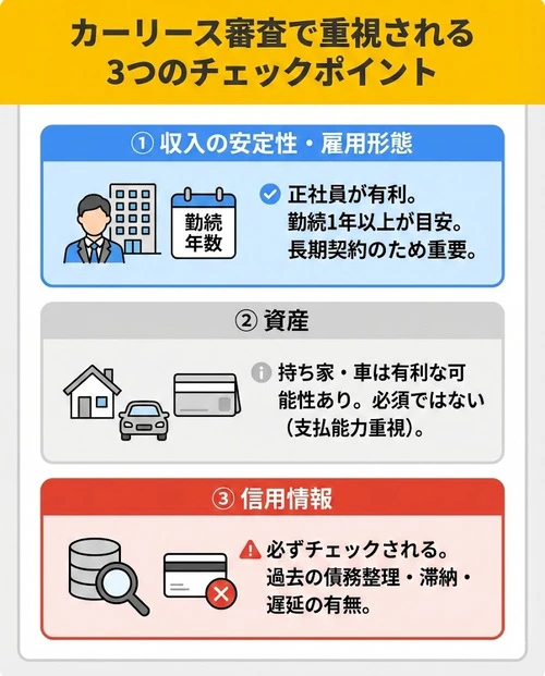 カーリースの審査では何が見られる？
