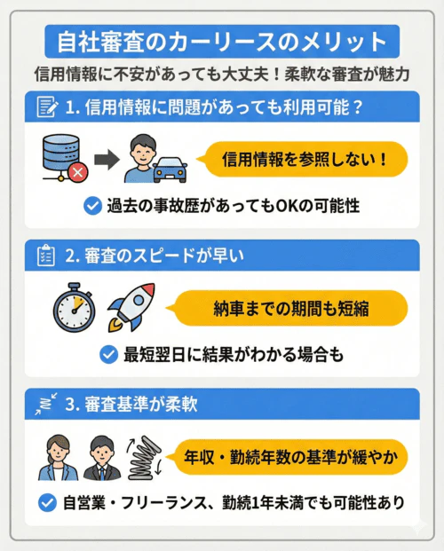 自社審査のカーリースのメリット