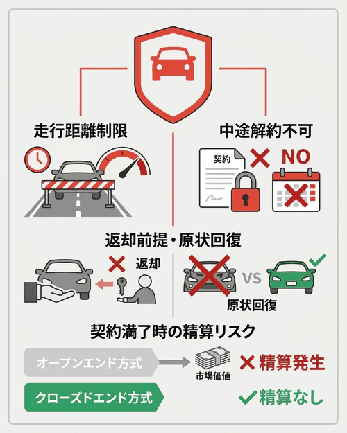 カーリースのデメリットとは？