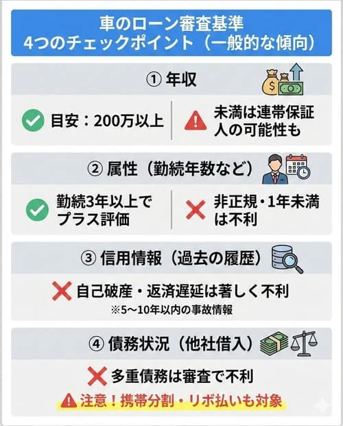 車のローンの審査基準