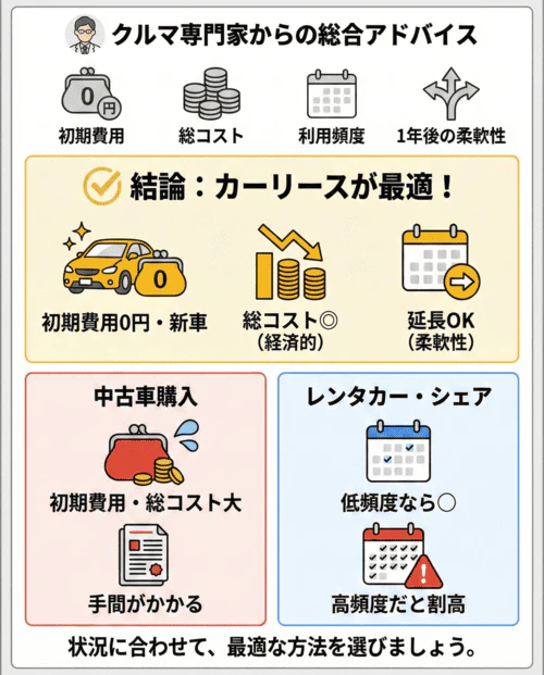 まとめ｜クルマ専門家からの総合アドバイス