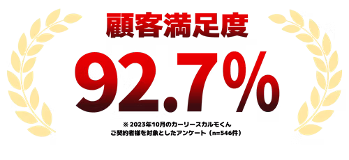 カーリースカルモくんの契約者を対象としたアンケートより、顧客対応満足度が92.7%という結果だったことを表す図