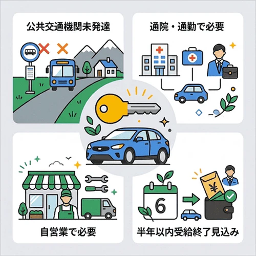 生活保護受給中でも車のローン購入や所有が認められるケースは？