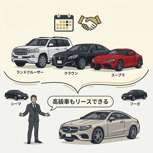 カーリースなら高級車に定額で乗れる！