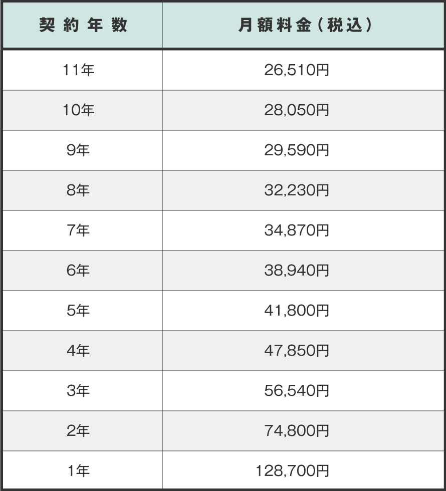 ノートリース料金