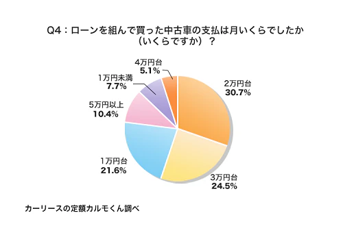 トヨタ車に中古車リースで安く乗る方法は 人気10車種の料金相場も紹介