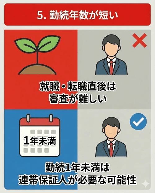 就職や転職直後で勤続年数が1年未満の場合、収入の安定性が低いと判断されやすく、審査通過のために連帯保証人が求められる可能性があることを解説する画像。

