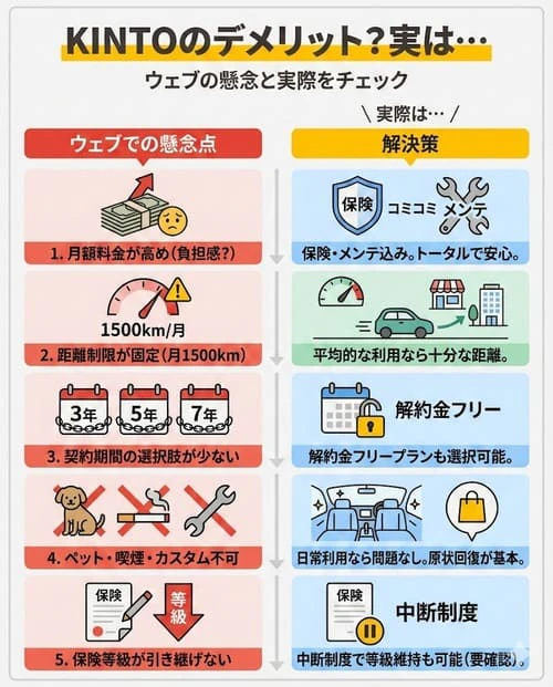 KINTOにデメリットはある？