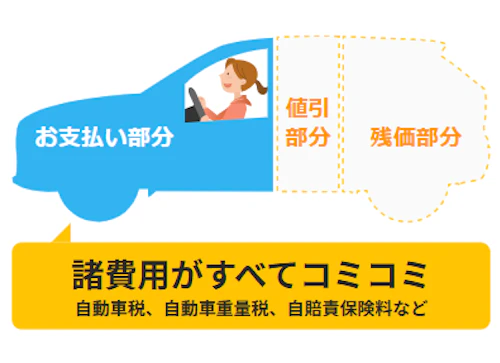 カーリースのメリット2