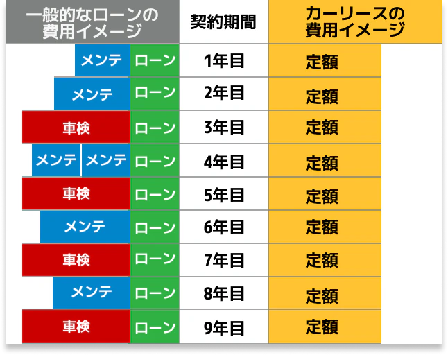 ローン_カーリース費用イメージ