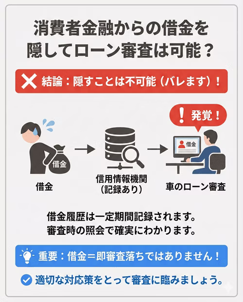 消費者金融からの借金を隠してローン審査を受けることは可能？