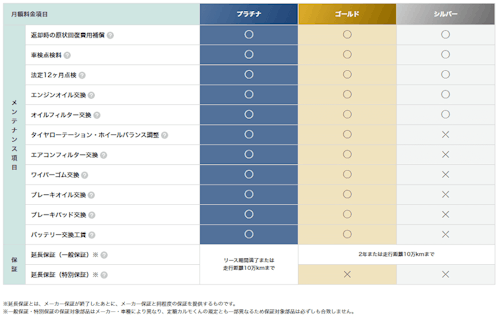 メンテナンスプラン