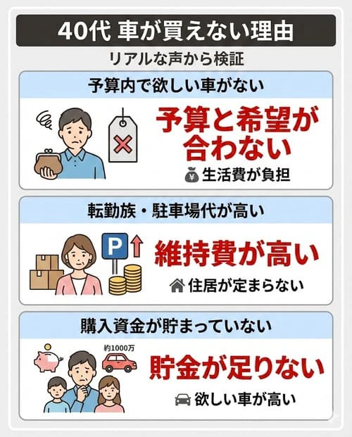 40代で車が買えない理由とは？リアルな声から検証