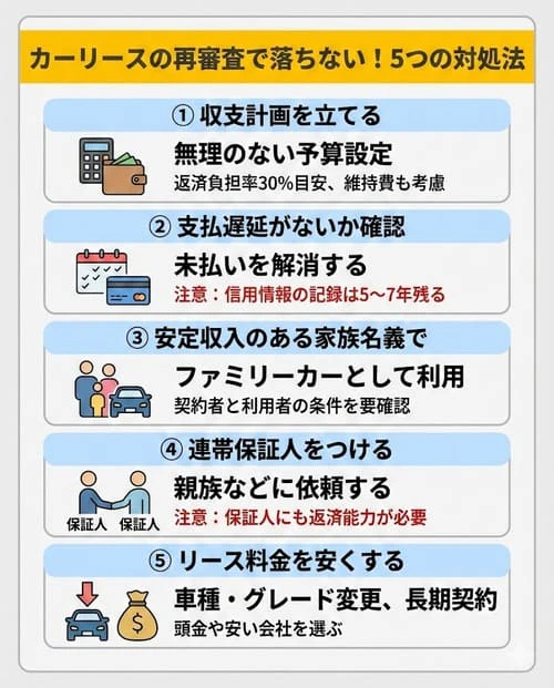 カーリースの再審査で落ちないための対処法