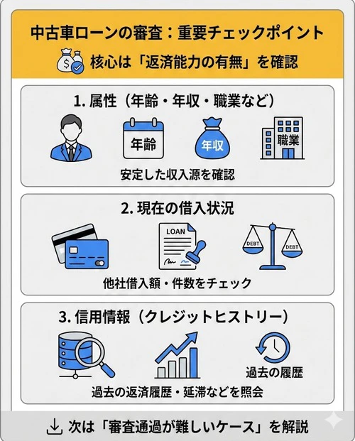 中古車ローンの審査で見られるポイント