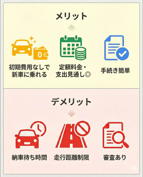 カーリースを1年だけ利用するメリット・デメリット