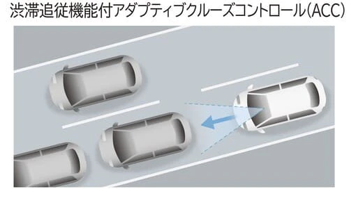 アダプティブ・クルーズコントロール（ACC）