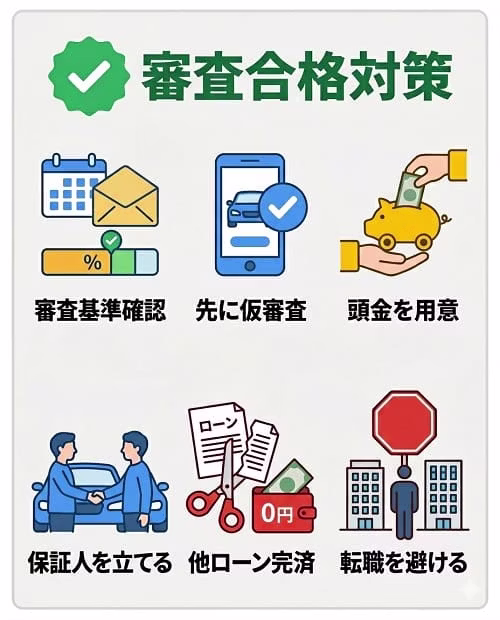 銀行系マイカーローンの審査に通るための対策をまとめた画像。年収（目安200万円以上）や勤続年数（目安1年以上）などの審査基準に加え、仮審査の活用、頭金の準備、他社借入れの完済、審査前の転職を避けるといった具体的なポイントを解説。返済能力と信用力を証明し、審査通過の可能性を高めるための準備事項を紹介している。