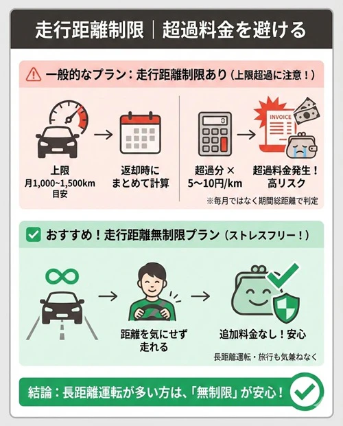 走行距離制限｜超過料金を避ける