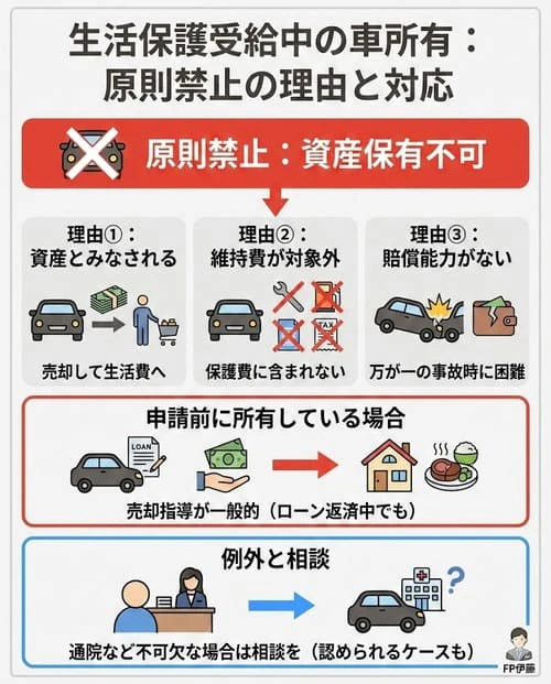 生活保護受給者でも車を持てる？