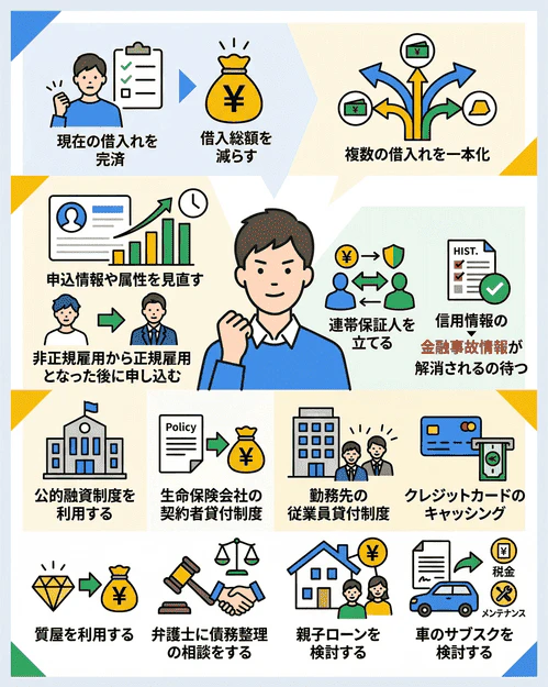 ローンに通らない人が審査や資金確保の為にできる9つの対処法