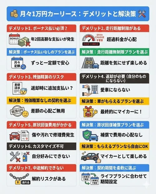 月々1万円で車に乗れるカーリースのデメリットと解決方法