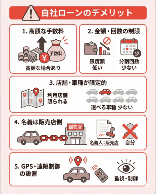 自社ローン利用時に注意したいデメリット