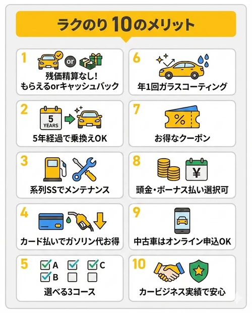 ラクのり10のメリット